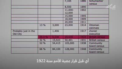 استقصائي يكشف أن العربية تبنت رواية اسرائيلية بفيلم وثائقي عن فلسطين على أساس أنه محياد