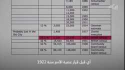 استقصائي يكشف أن العربية تبنت رواية اسرائيلية بفيلم وثائقي عن فلسطين على أساس أنه محياد