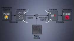 الولايات المتحدة تخسر سباق الجيل الخامس، بترحيل العالم التركي إردال أريكان
